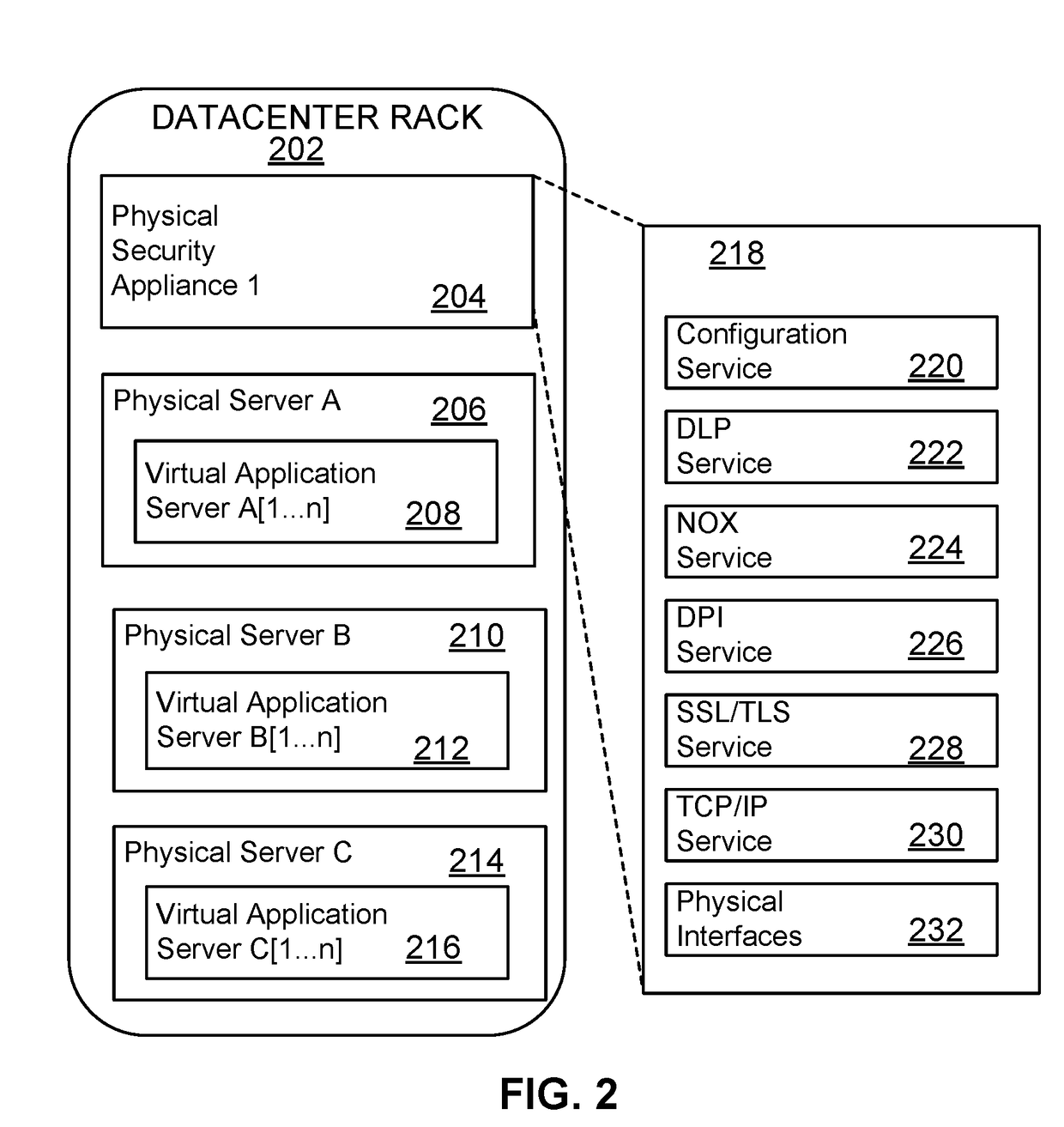 Dynamic, Load-Based, Auto-Scaling Network Security Microservices Architecture