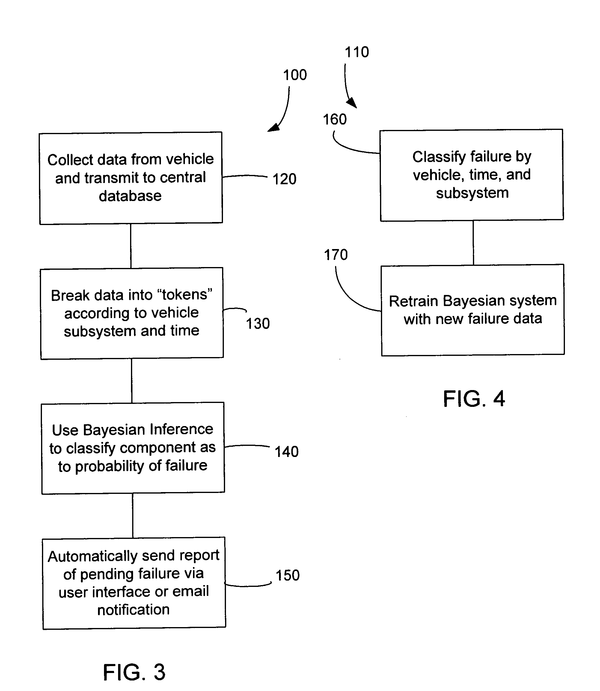 Hybrid vehicle parameters data collection and analysis for failure prediction and pre-emptive maintenance