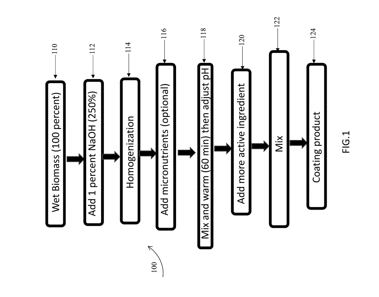 Coated Fertilizer Compositions with a Biodegradable Coating Matrix