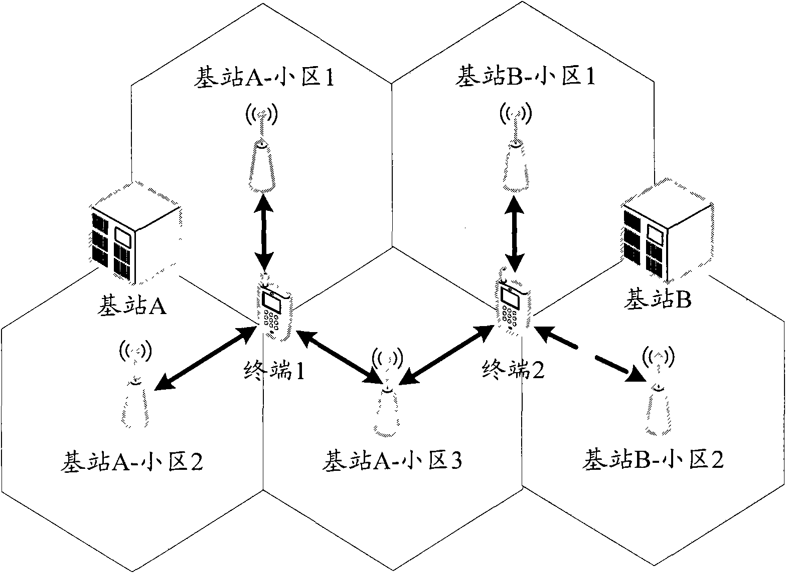 Method and system for interactively selecting auxiliary cell