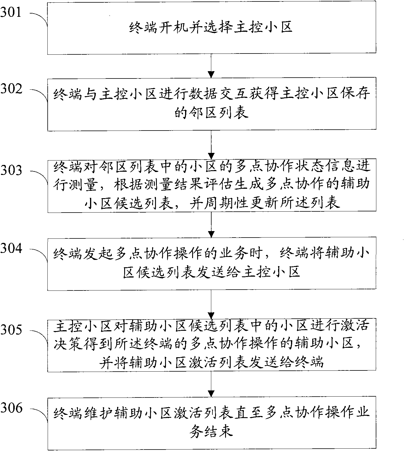 Method and system for interactively selecting auxiliary cell