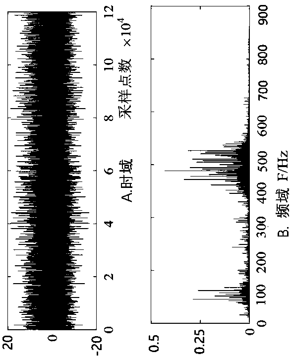 GIS mechanical state signal feature extraction method