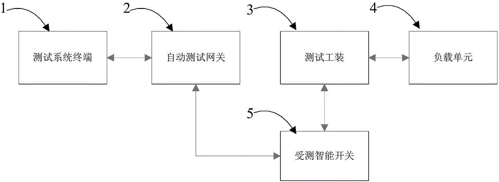 Automatic detection system of intelligent switch and detection method