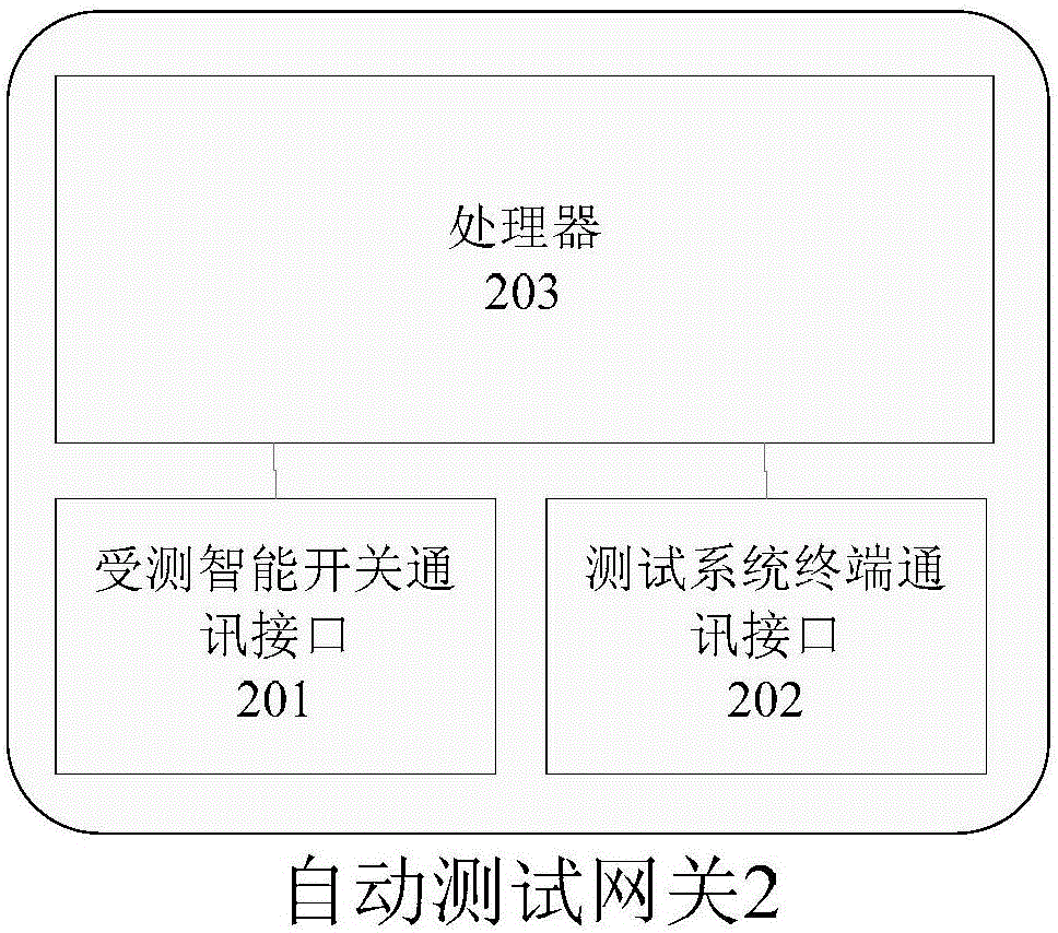 Automatic detection system of intelligent switch and detection method