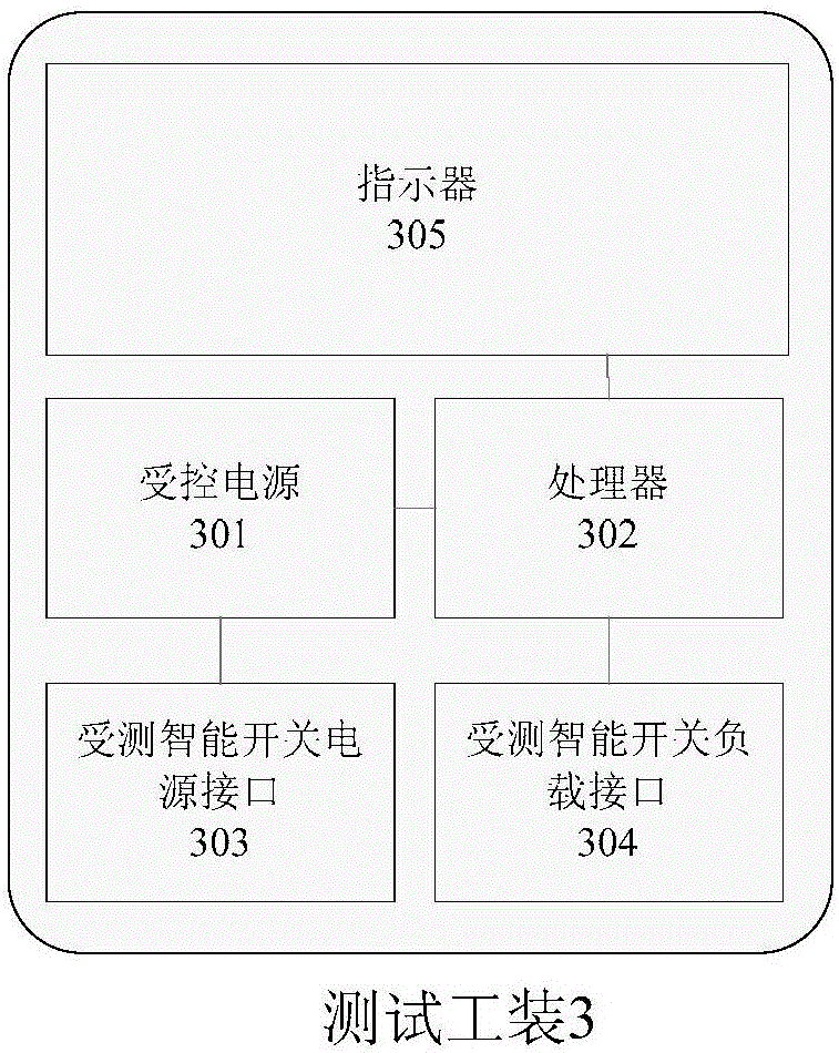 Automatic detection system of intelligent switch and detection method