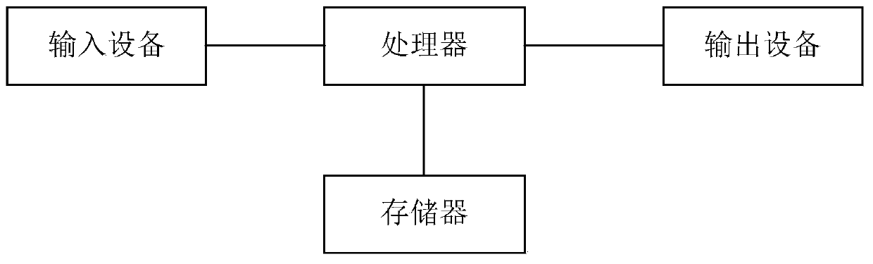 Multi-library separation method and system based on business function intelligent analysis and medium