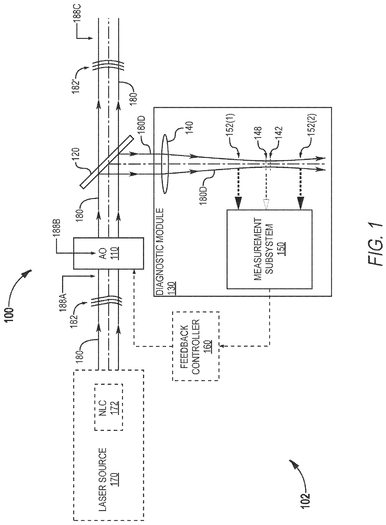 Laser beam wavefront correction with adaptive optics and mid-field monitoring