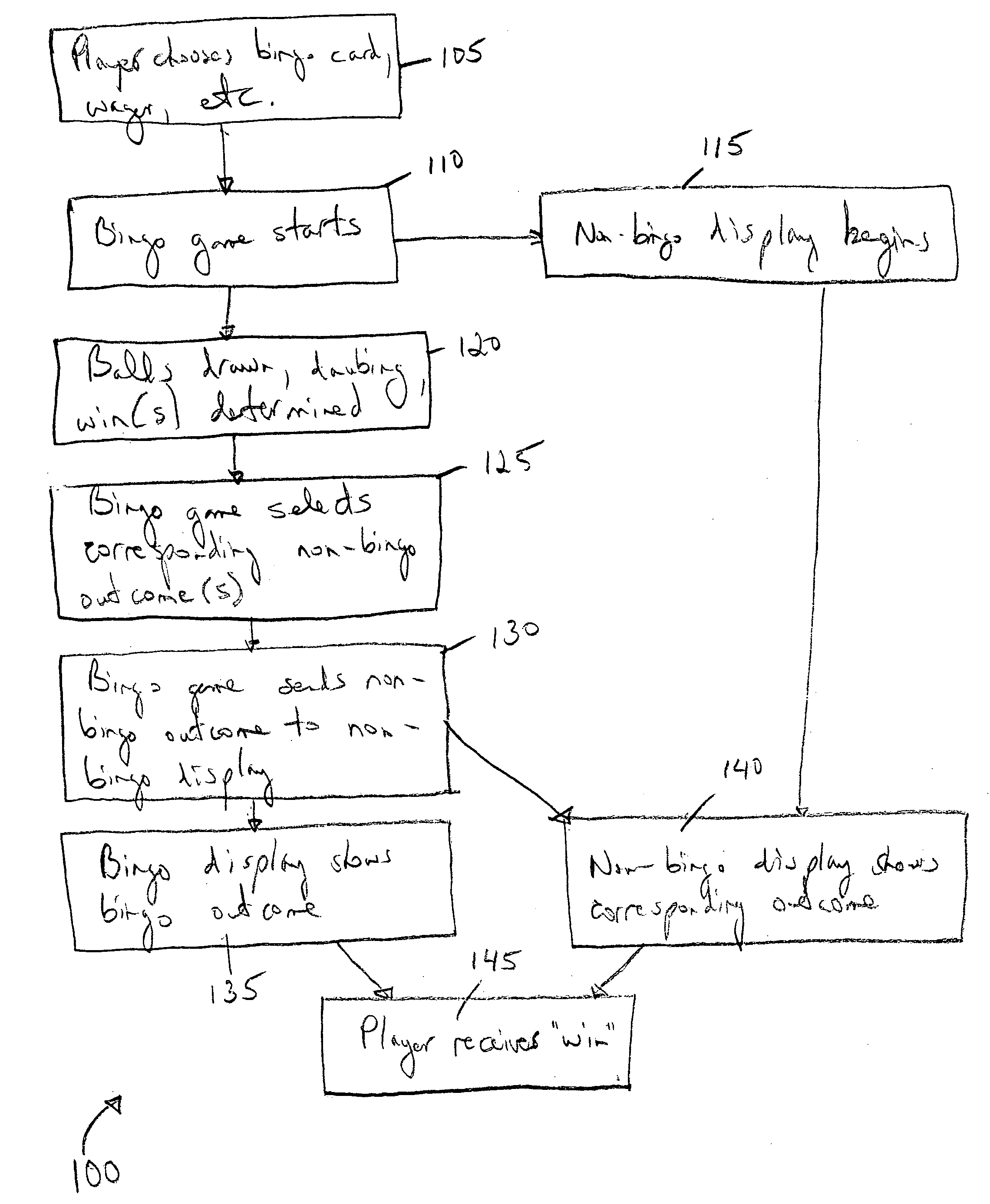 Providing non-bingo outcomes for a bingo game