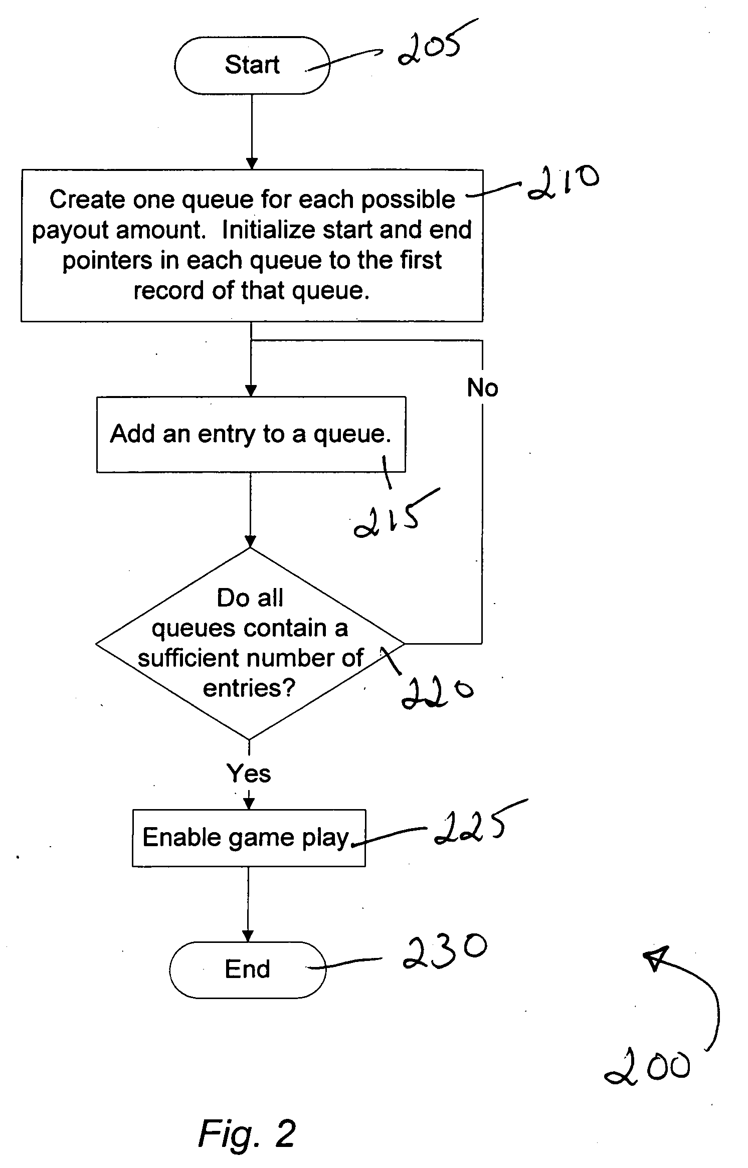 Providing non-bingo outcomes for a bingo game