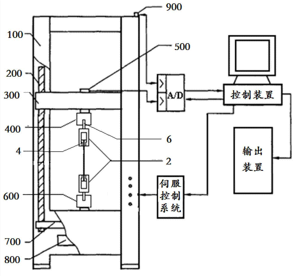 Clamp, device with clamp for testing mechanical property of hyper-elastic material and method