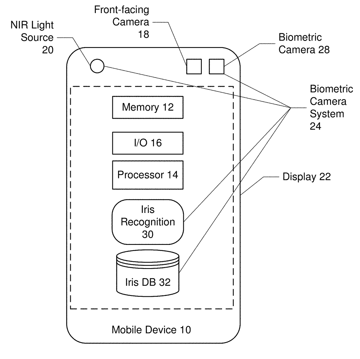 Biometric camera