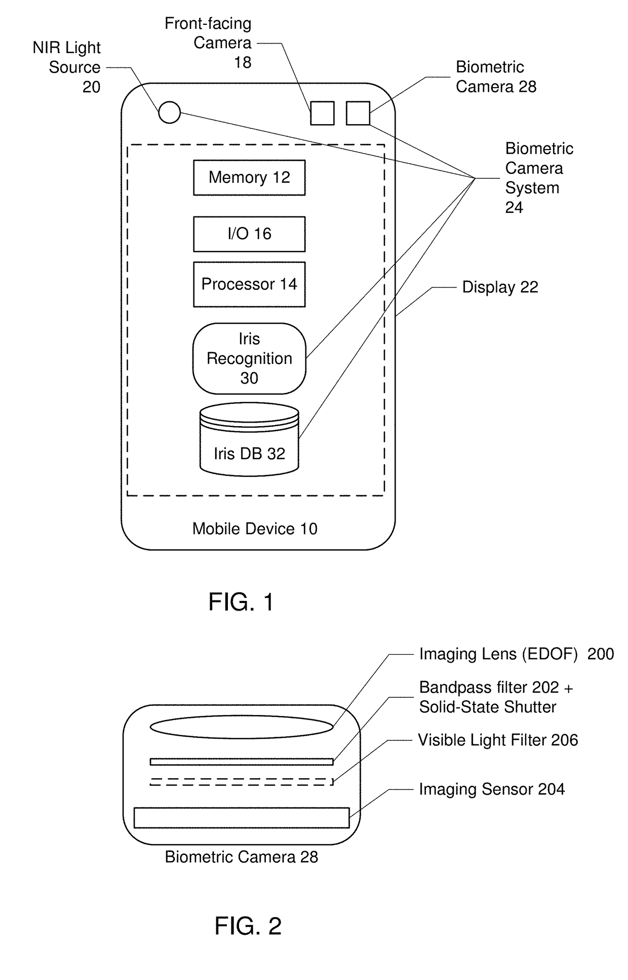 Biometric camera