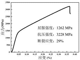 Preparation method for high-entropy alloy