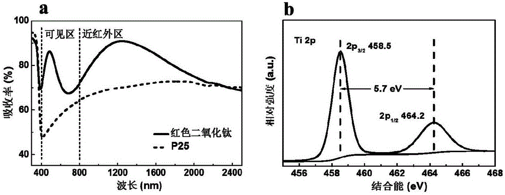 Red titanium dioxide photoelectrode with wedge-shaped structure and preparing and application of red titanium dioxide photoelectrode