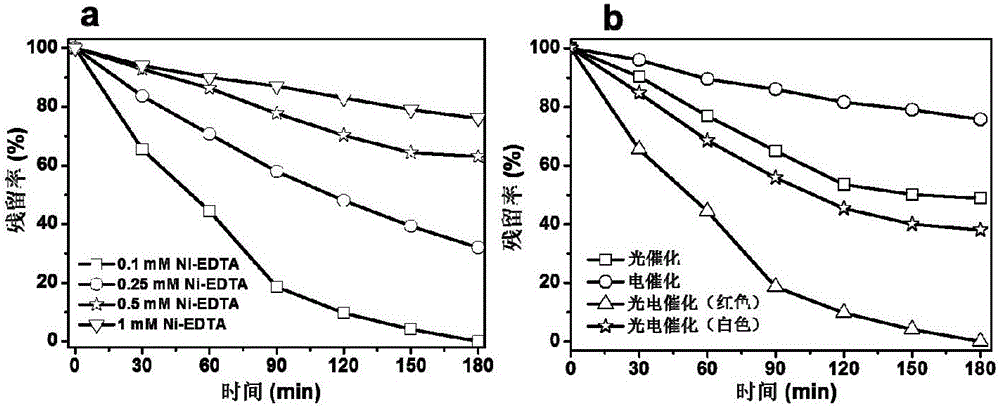 Red titanium dioxide photoelectrode with wedge-shaped structure and preparing and application of red titanium dioxide photoelectrode