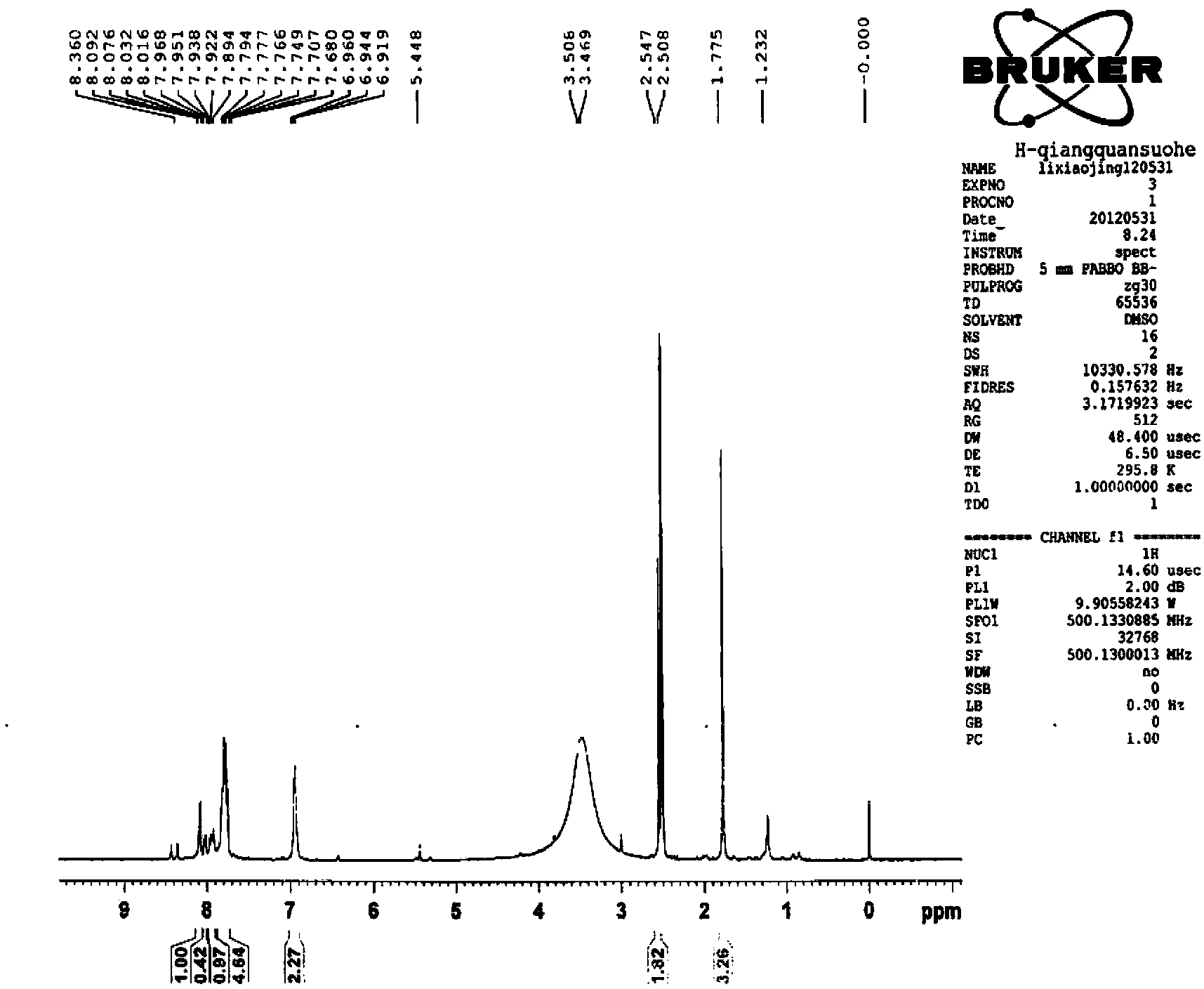 Optical intelligent silicagel surface molecularly imprinted microsphere and preparation method thereof