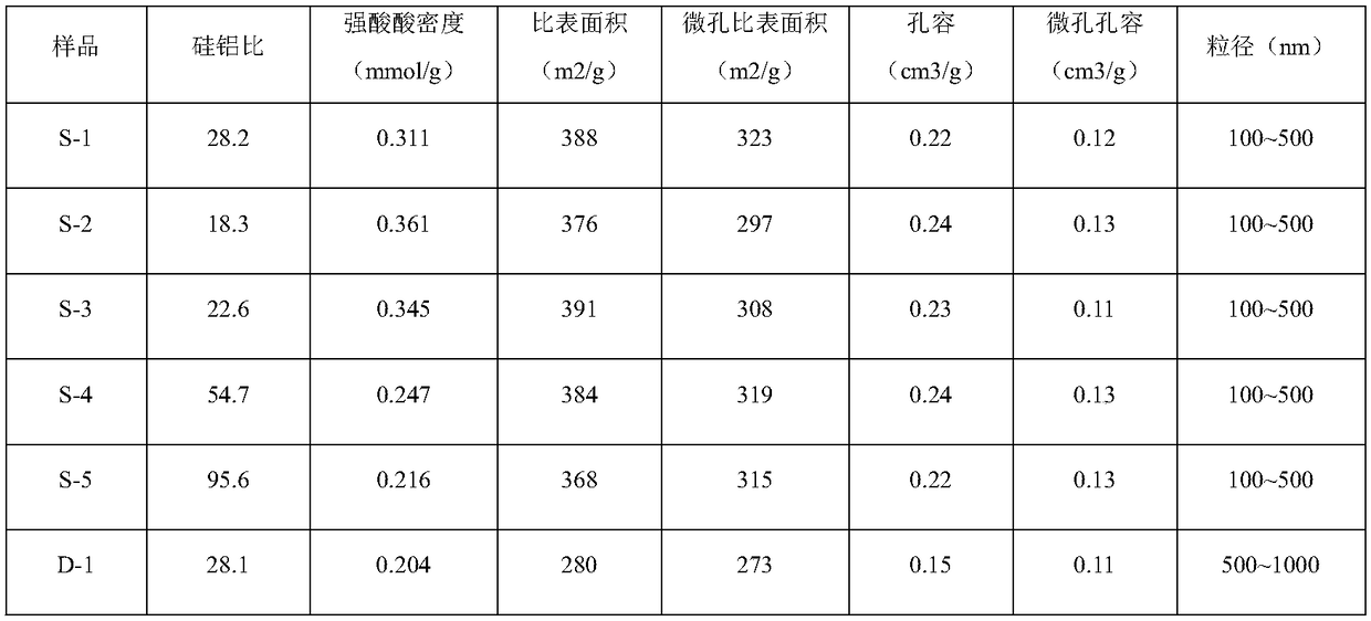 Preparation method of ZSM-35 molecular sieve