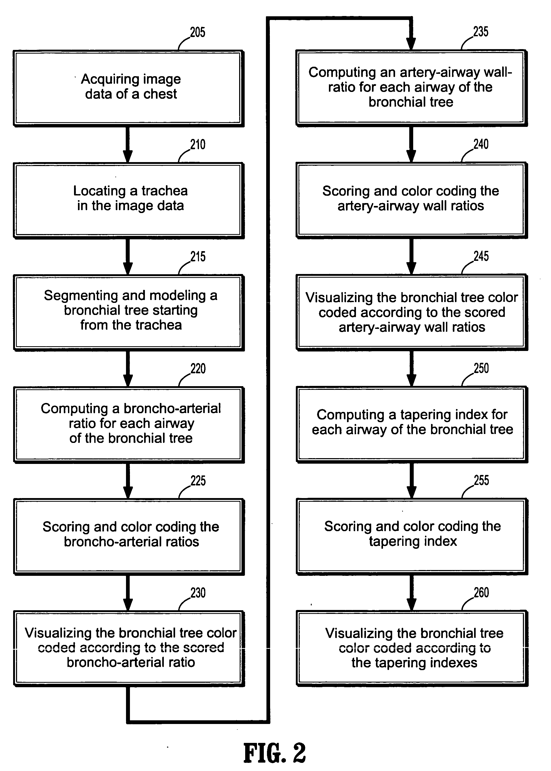 System and method for automated airway evaluation for multi-slice computed tomography (MSCT) image data using airway lumen diameter, airway wall thickness and broncho-arterial ratio