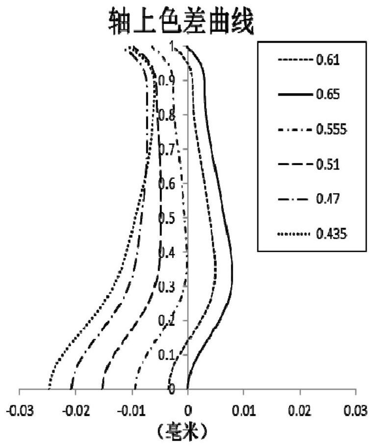 Optical imaging lens