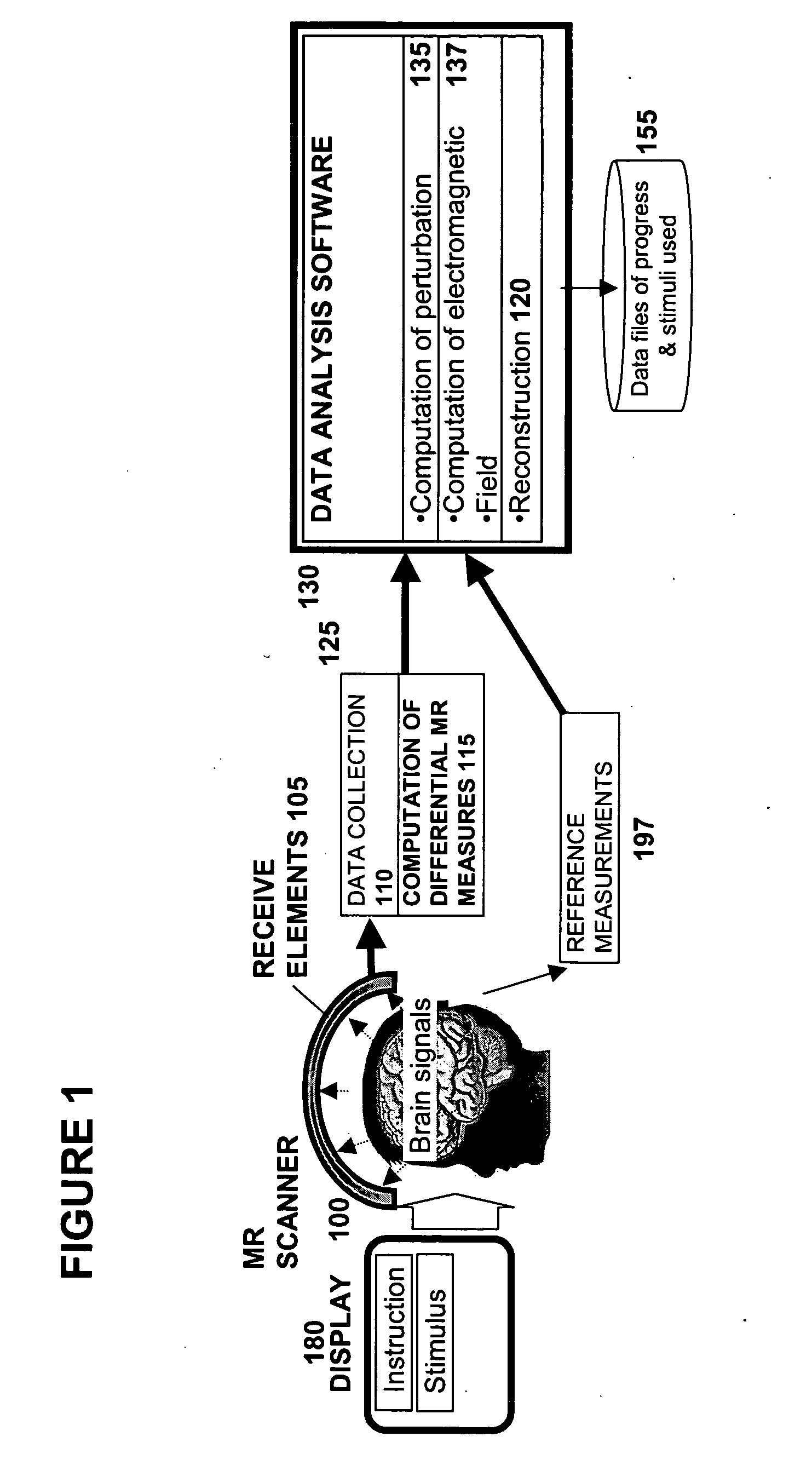 Methods for measurement of magnetic resonance signal perturbations