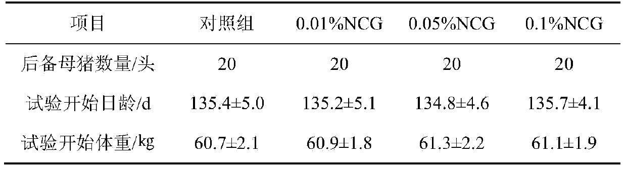 Application of N-carbamylglutamic acid to promoting sexual development of replacement gilts