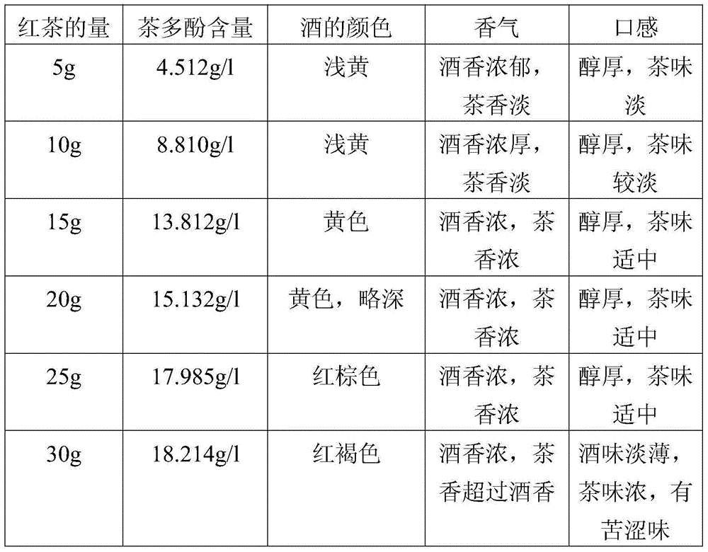 Black tea wine and preparation method thereof