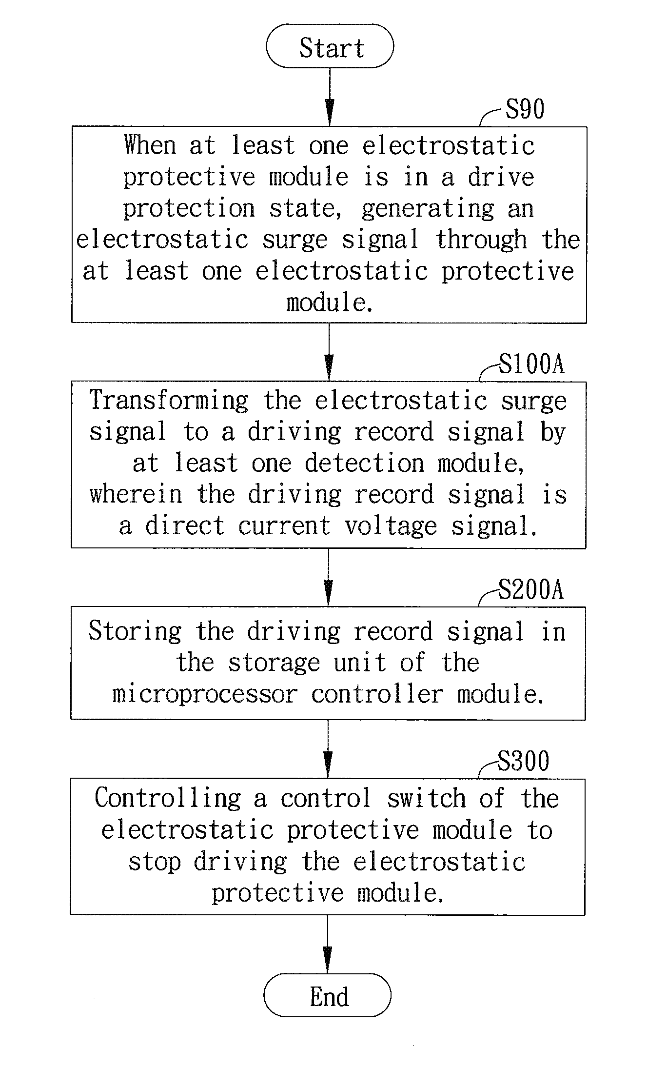 Electrostatic detecting circuit and method thereof