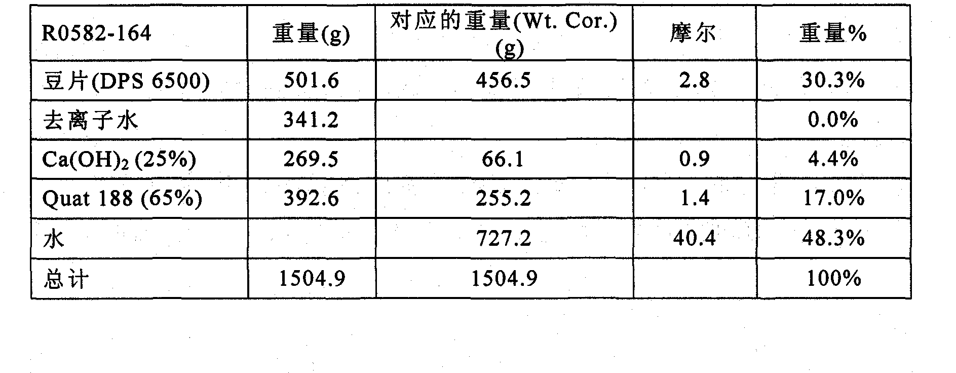 Methods of producing cross-linked polysaccharide particles