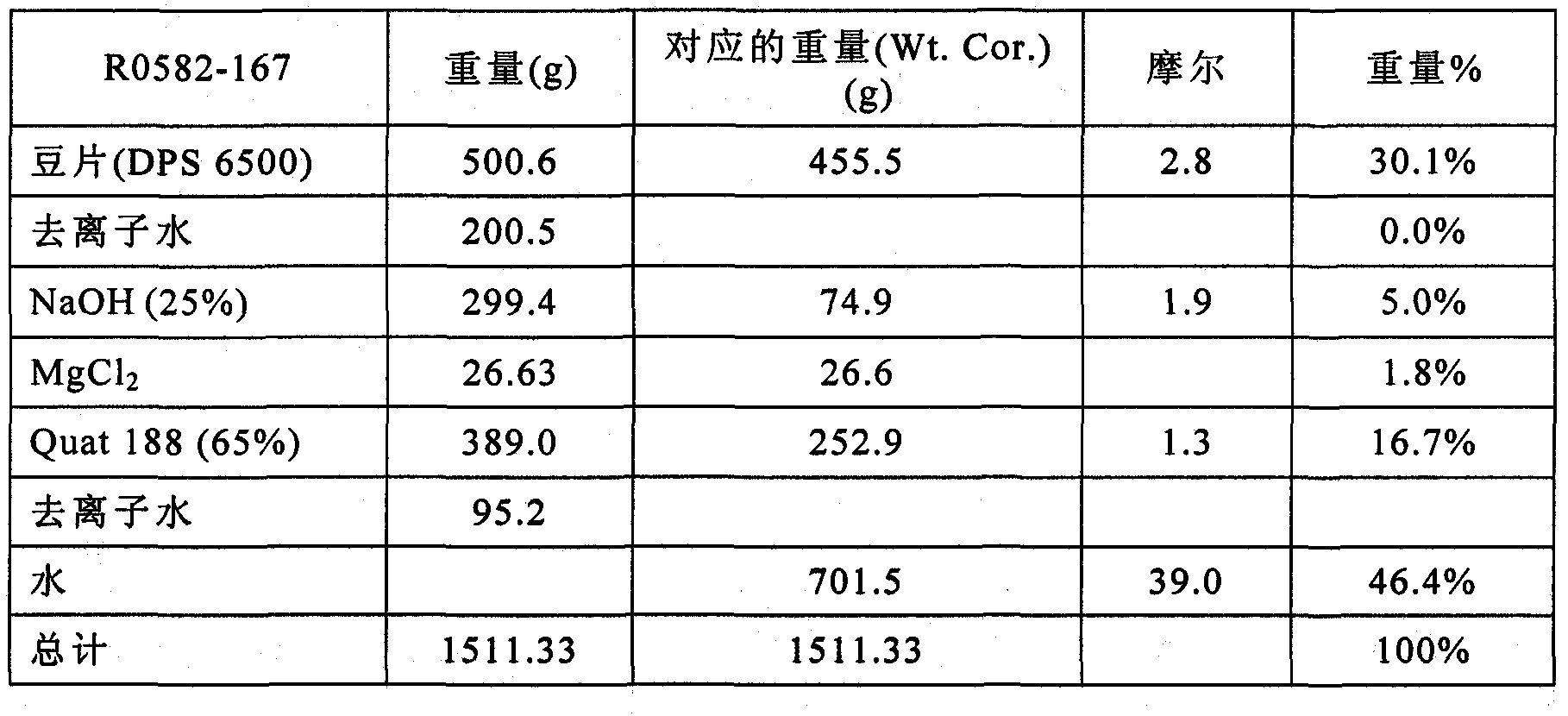 Methods of producing cross-linked polysaccharide particles