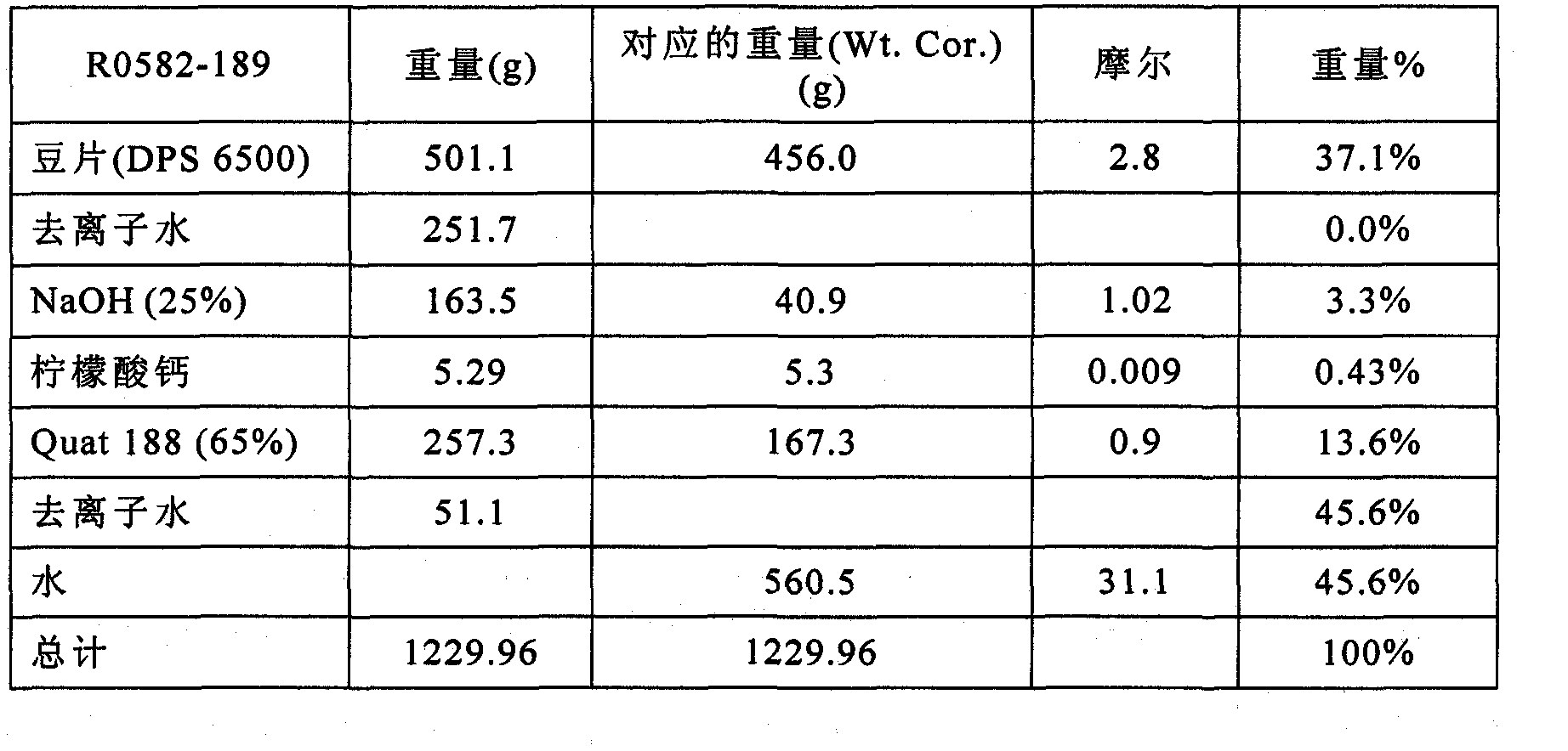 Methods of producing cross-linked polysaccharide particles