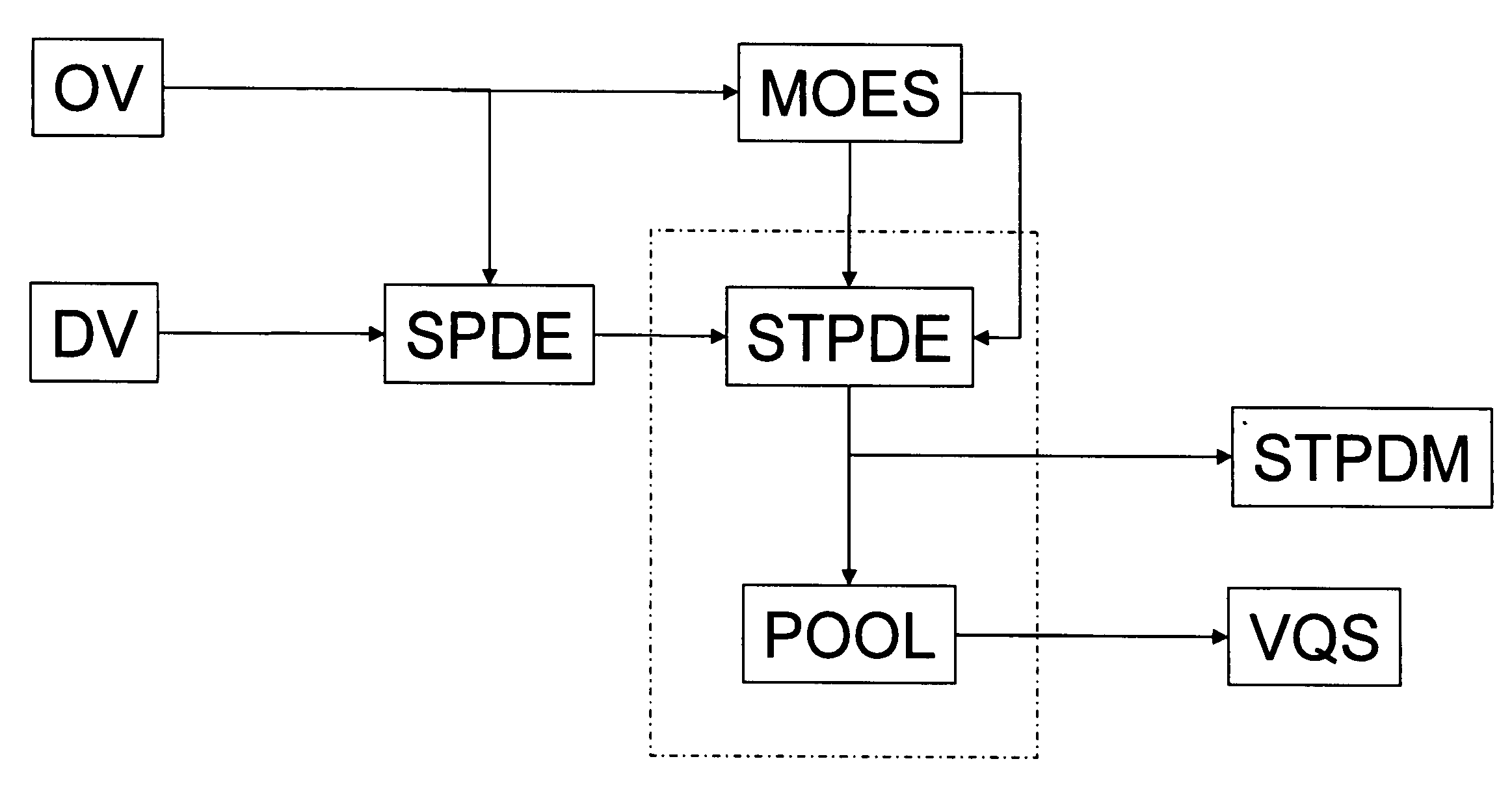 Method for assessing the quality of a distorted version of a frame sequence