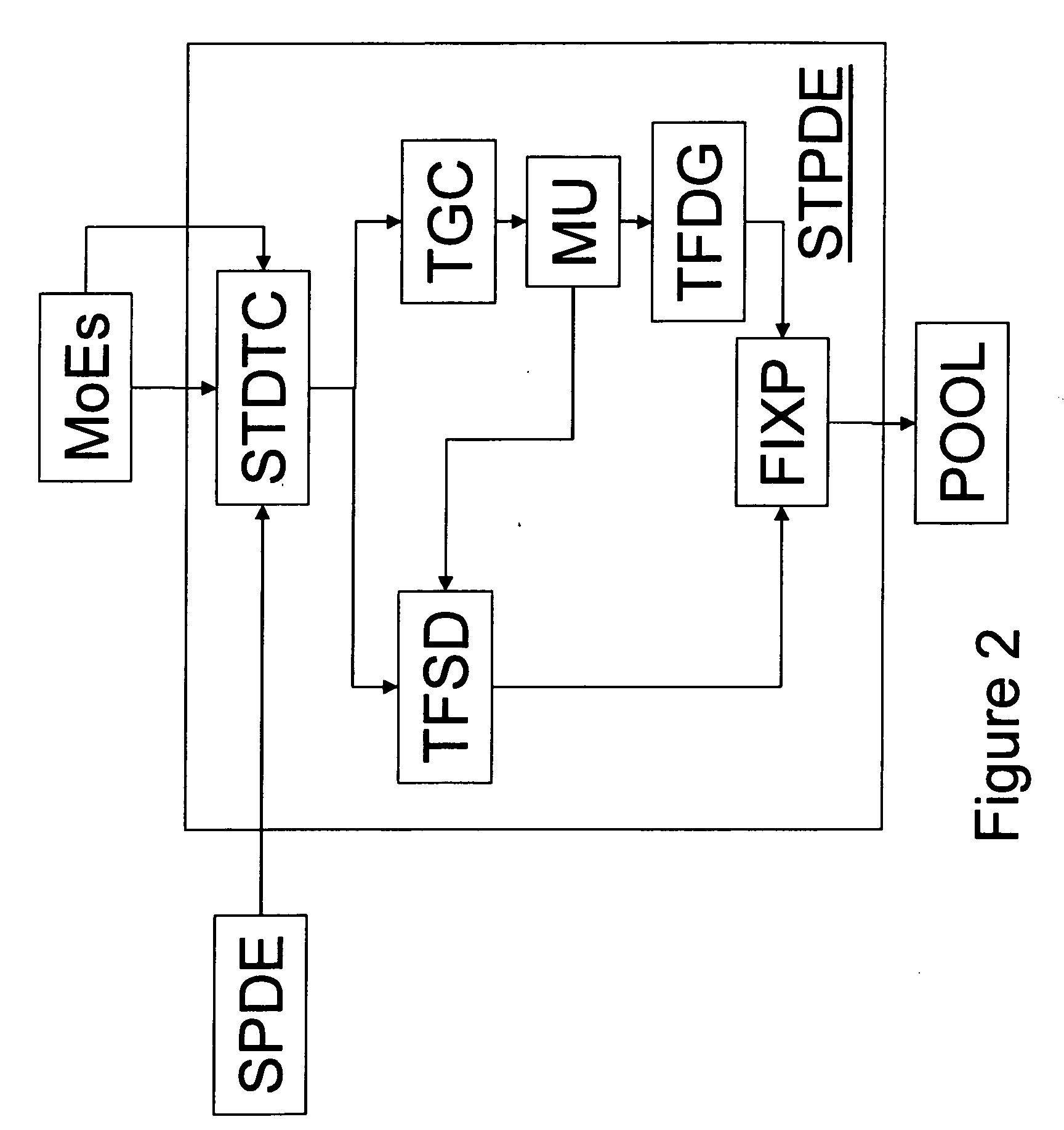 Method for assessing the quality of a distorted version of a frame sequence