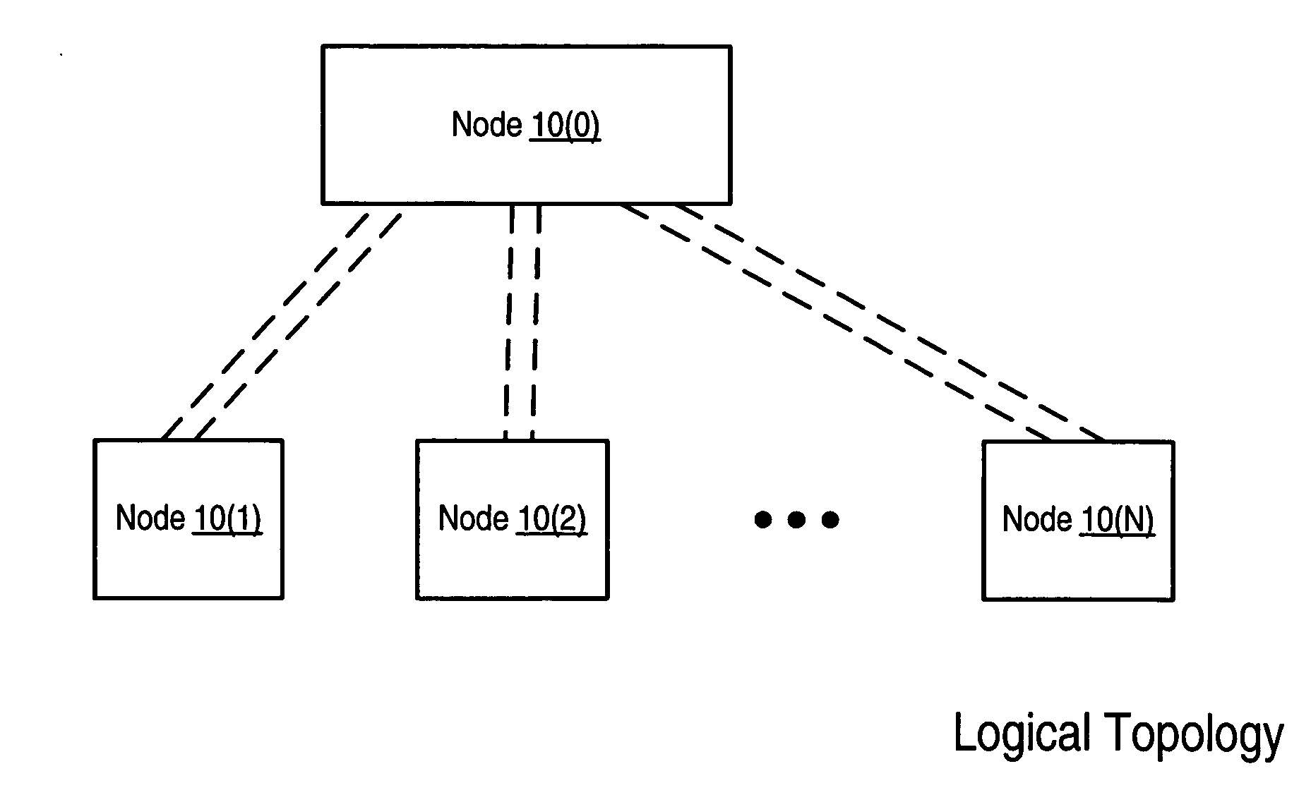 Multiple aggregation protocol sessions in a daisy chain network
