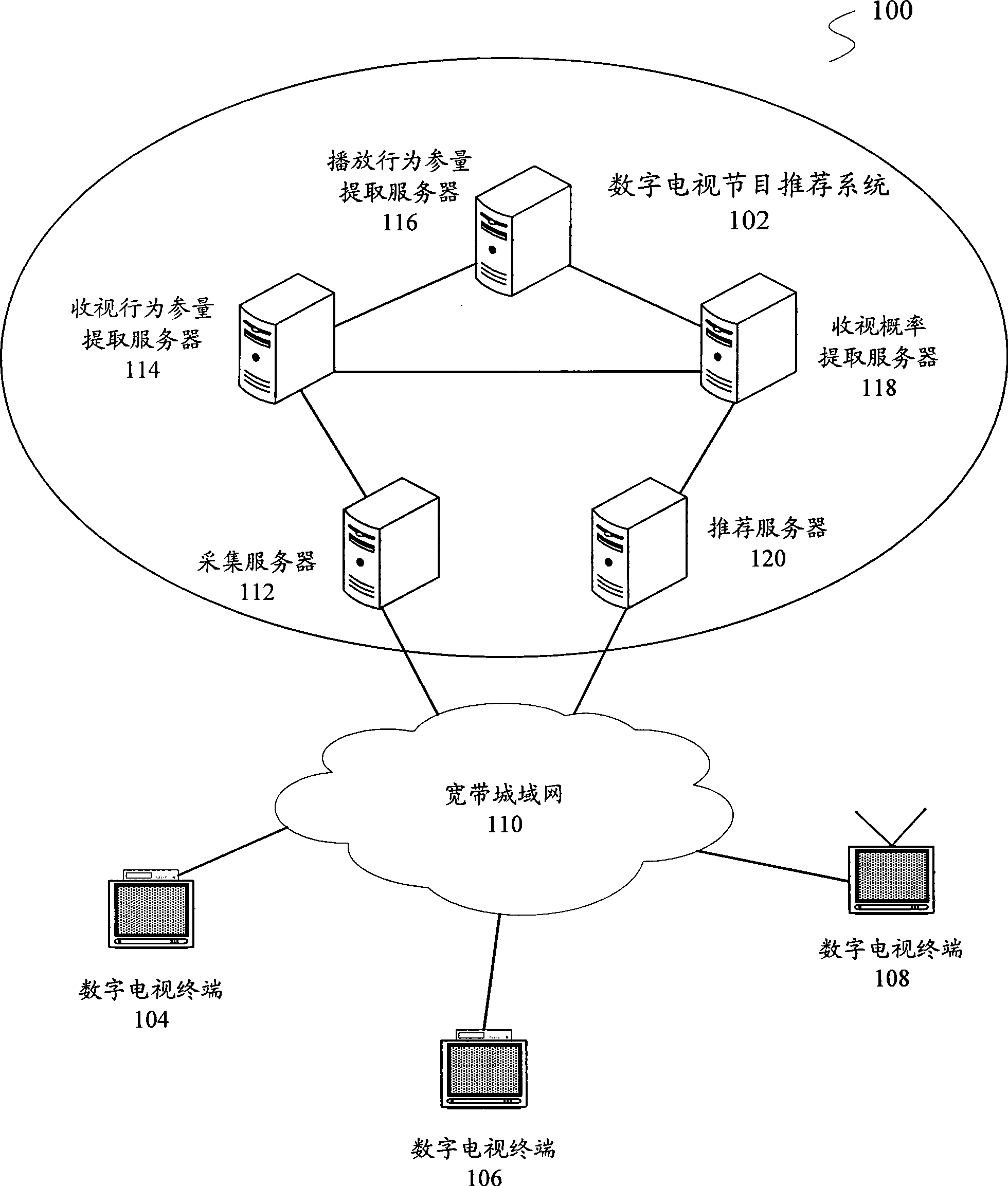 Digital television program recommending method and system based on Bayesian algorithm