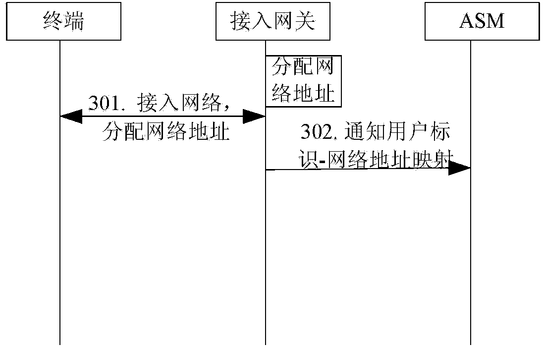 Network security monitoring method and system