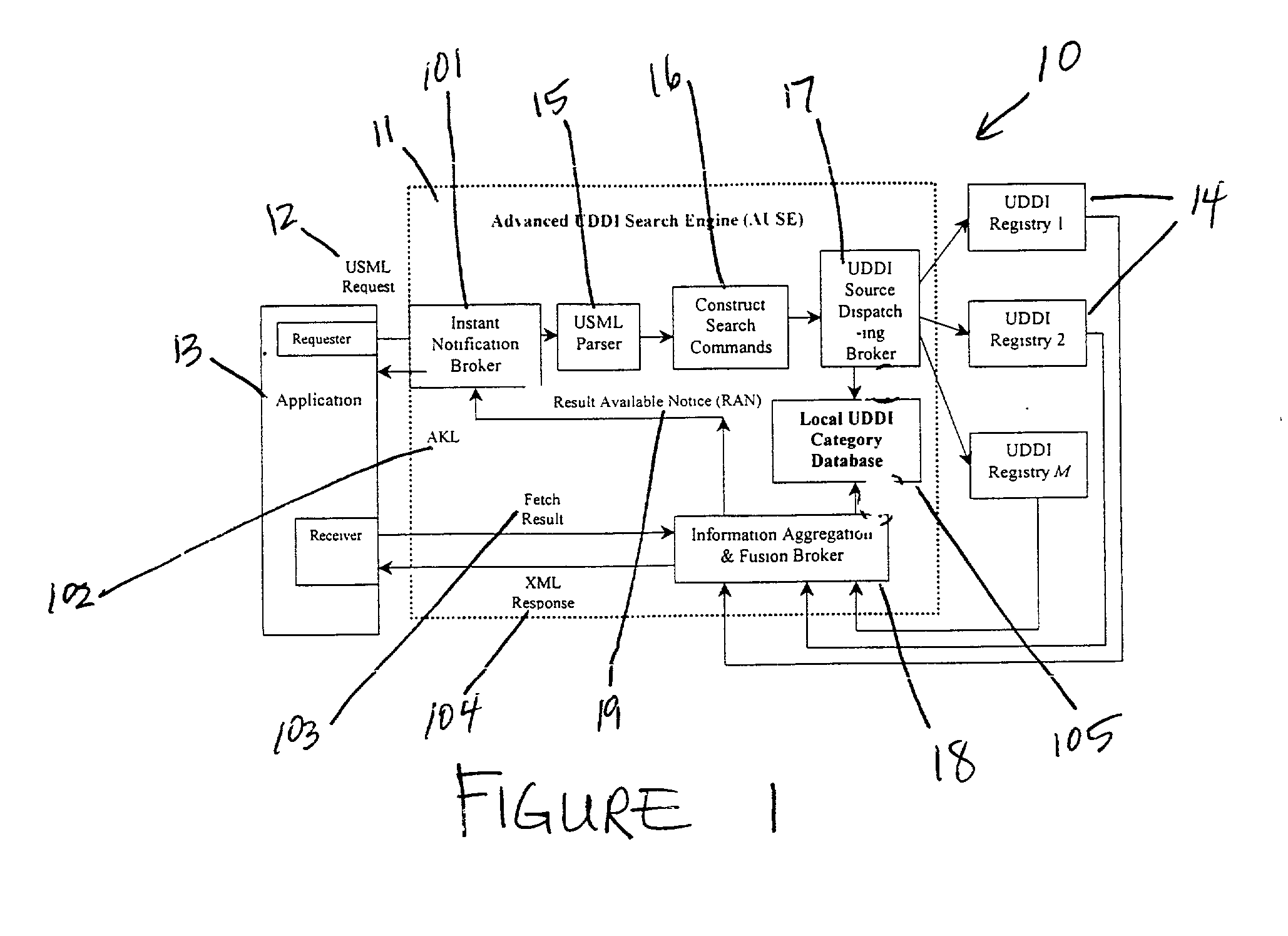 Method and structure for federated web service discovery search over multiple registries with result aggregation