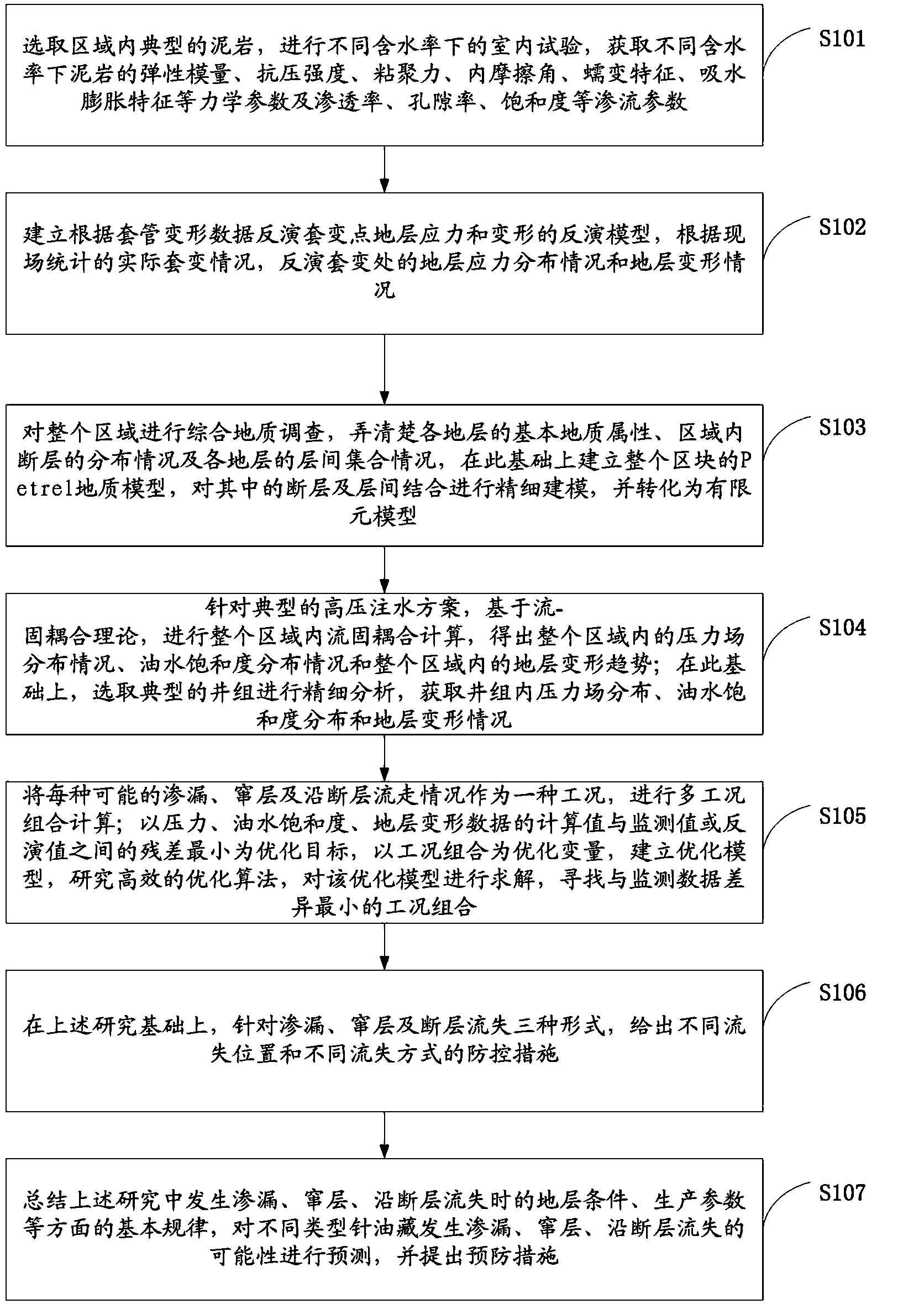 Numerical analysis method applied to leaking and channeling mechanism and prevention and control method of injection fluid