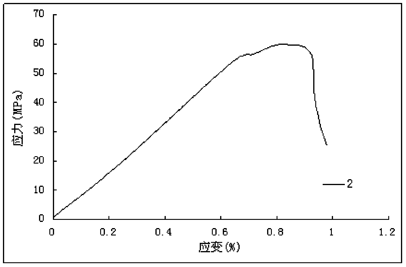 Numerical analysis method applied to leaking and channeling mechanism and prevention and control method of injection fluid