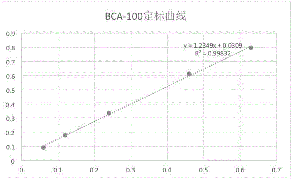 Artificial antigen and kit for joint detection of Rta protein antibody of epstein-barr (EB) virus and early antigen ethyl acrylate (EA) antibody of EB virus