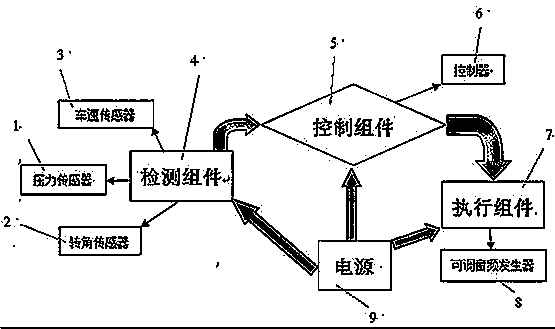 Device for reminding driver of paying attention to driving