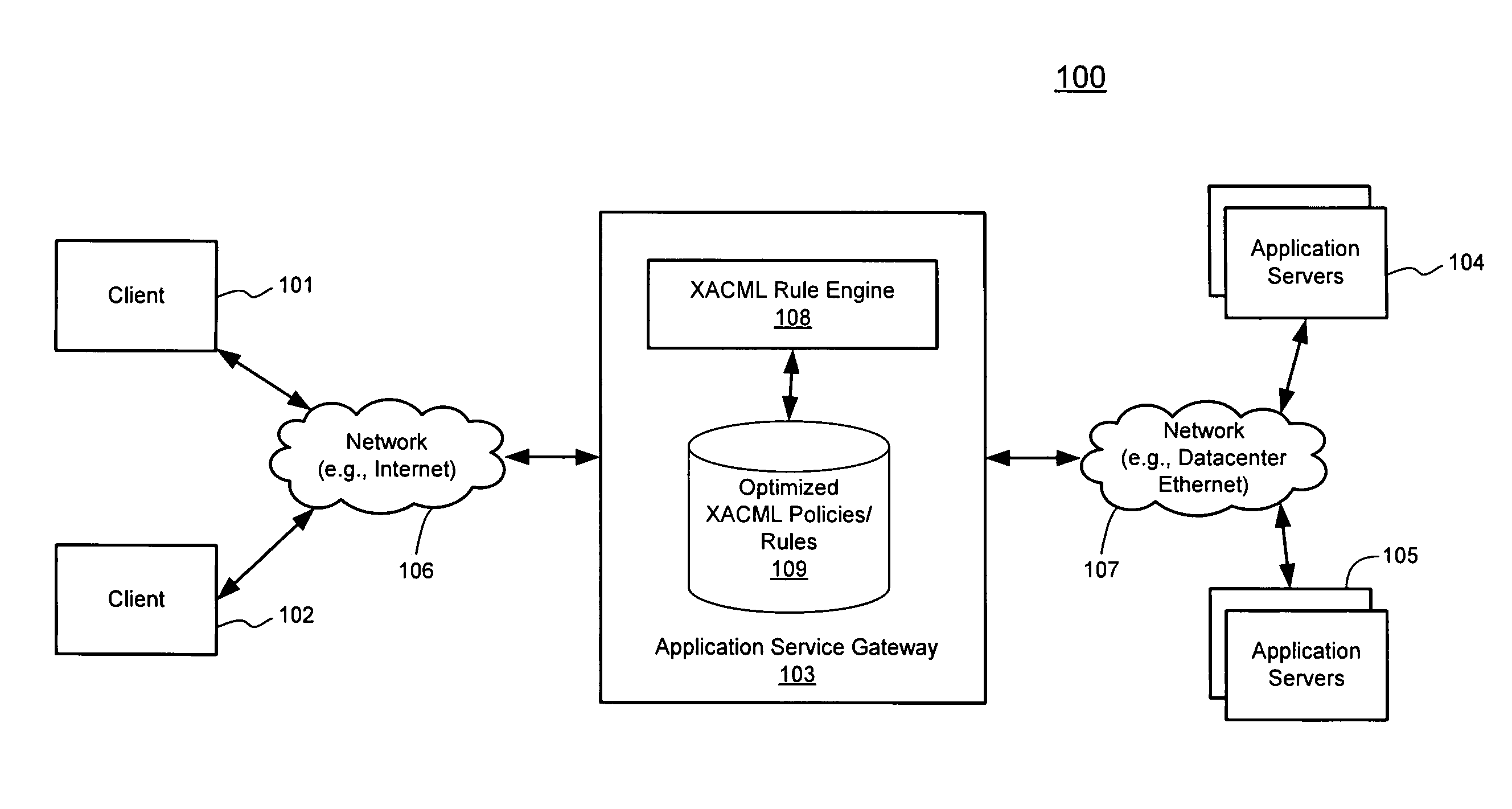 Highly parallel evaluation of XACML policies