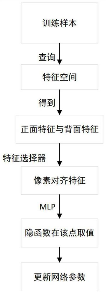 Three-dimensional reconstruction method based on single image