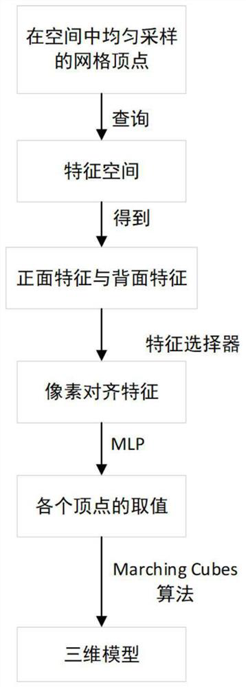 Three-dimensional reconstruction method based on single image