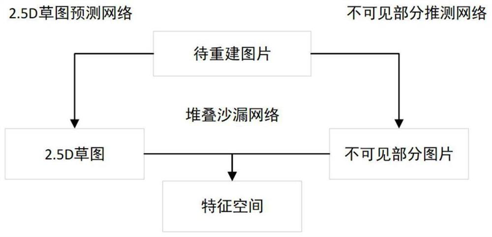 Three-dimensional reconstruction method based on single image