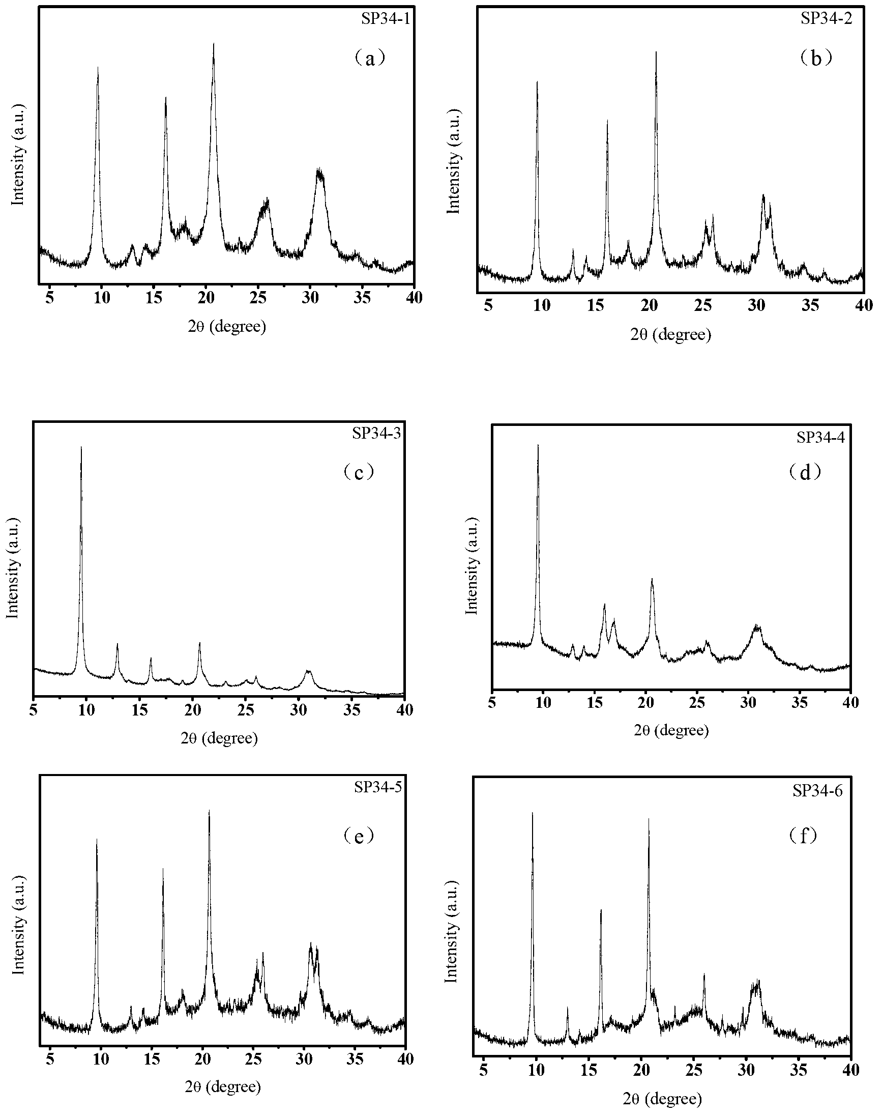 SAPO-34 (Silicoaluminophosphate-34) molecular sieve catalyst and application thereof to preparation of low-carbon olefin from methanol