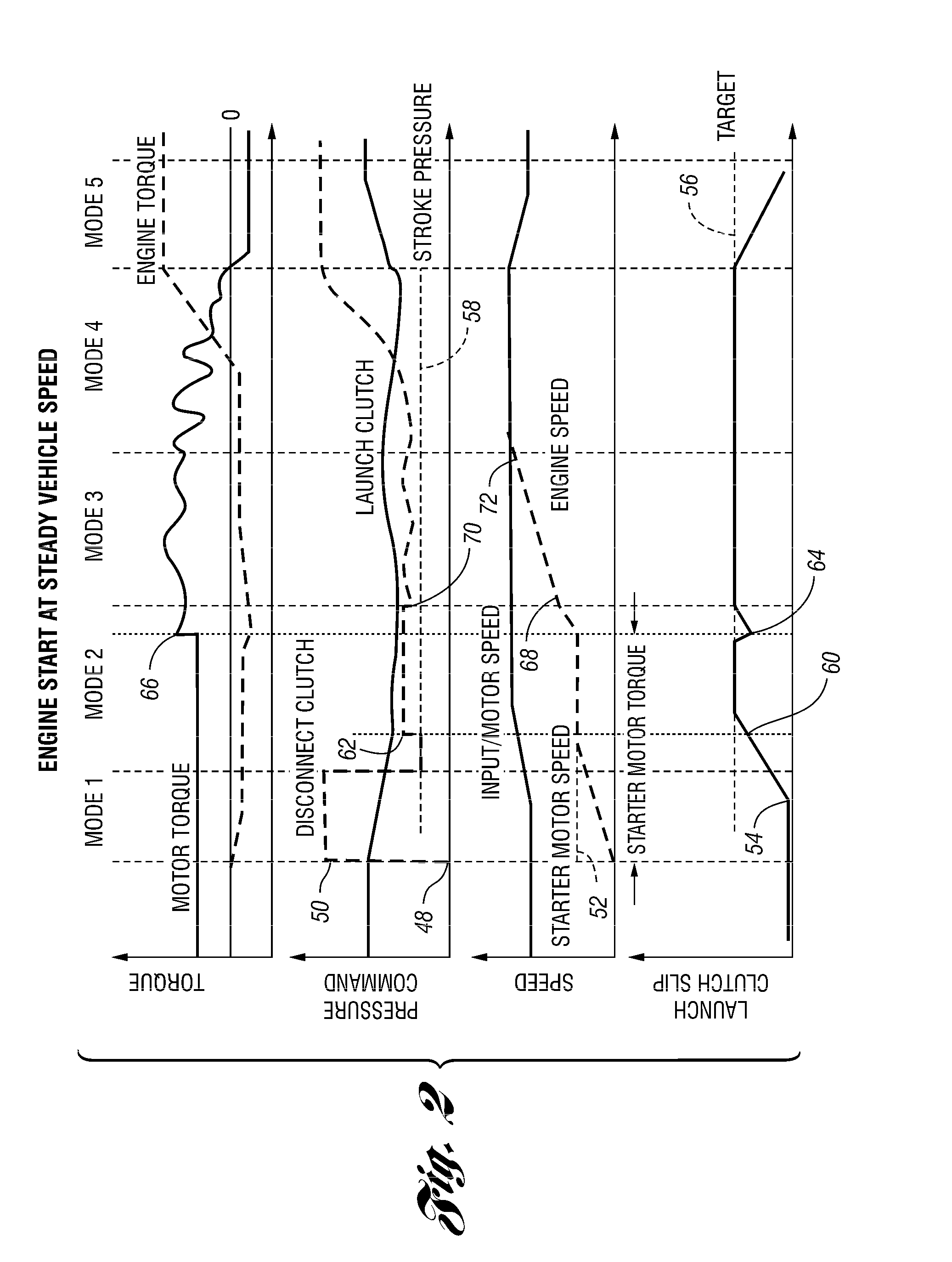 Vehicle and method for controlling engine start in a vehicle