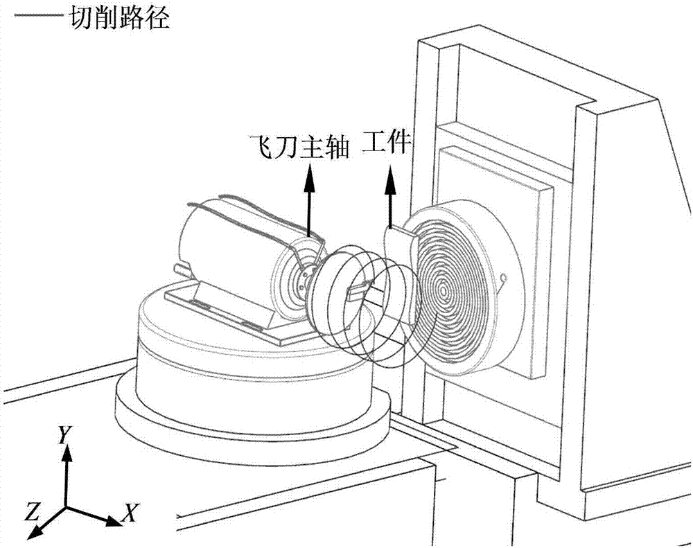 Processing method of complicated curve surface of fragile material