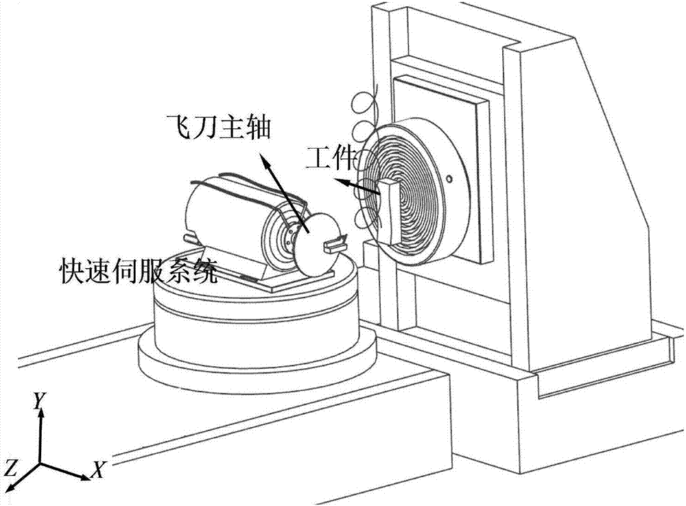 Processing method of complicated curve surface of fragile material