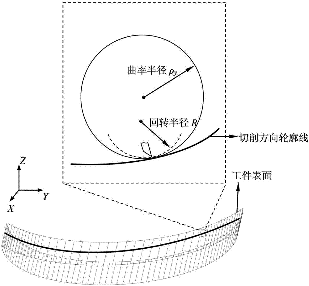 Processing method of complicated curve surface of fragile material