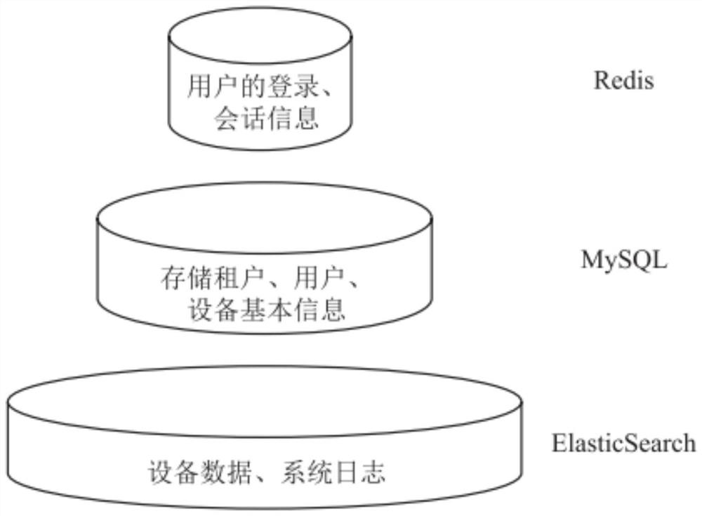 Transformer substation data acquisition and processing method and system based on Internet of Things equipment data acquisition